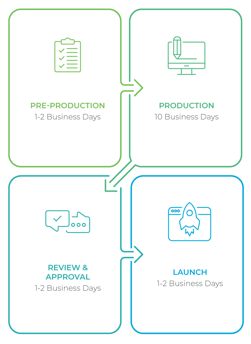 UIU process map