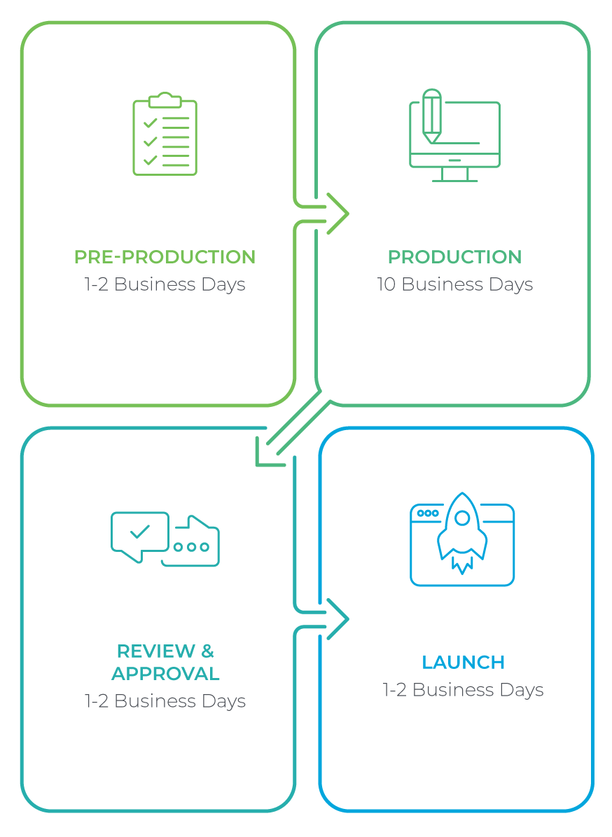 UIU process map