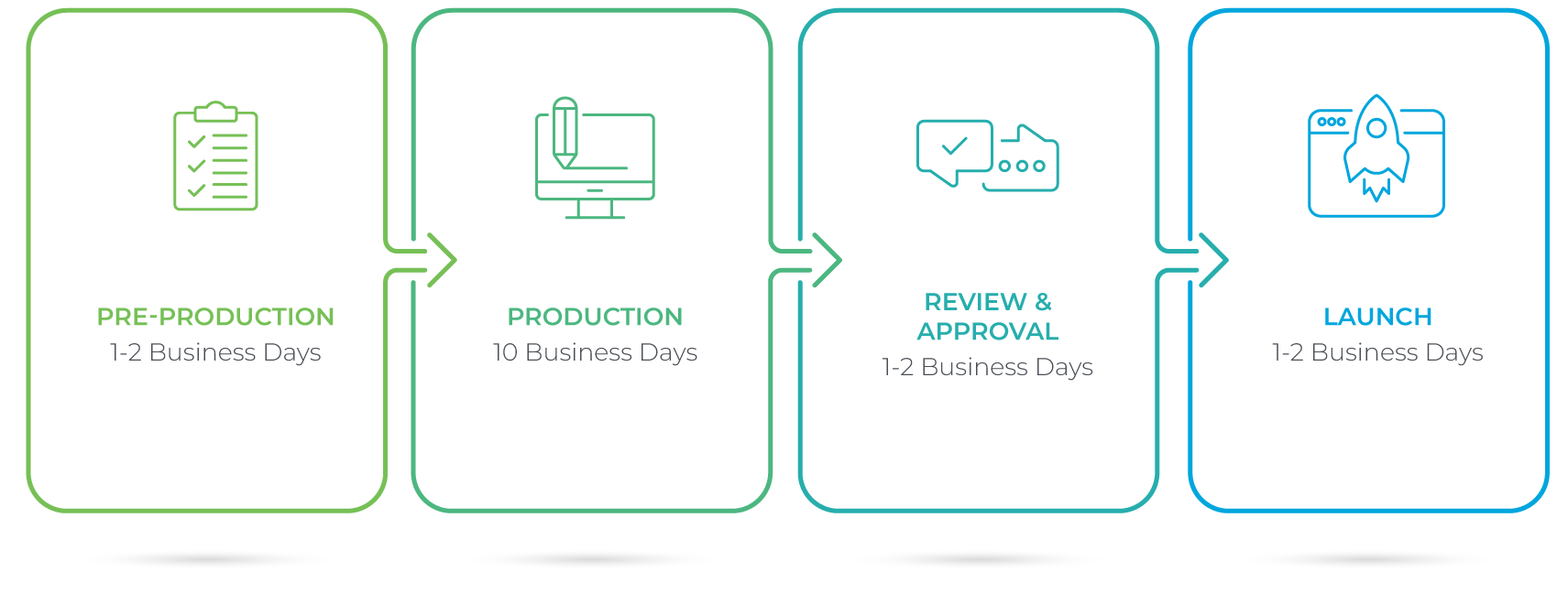 UIU process map